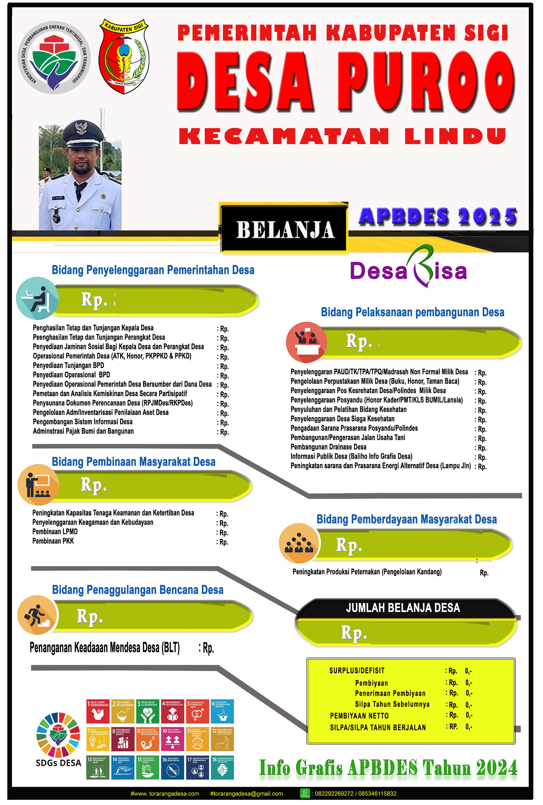 Infografis APBDes - Media Informasi Publik